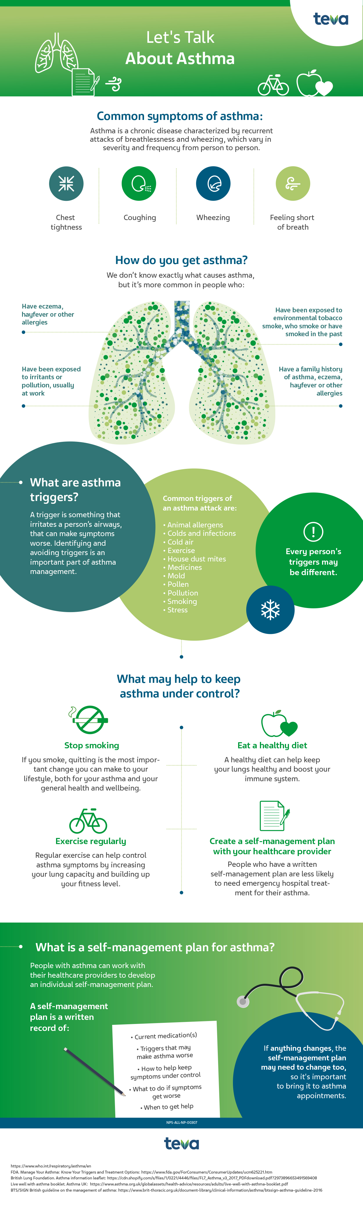 Let's talk about asthma. Common symptoms of asthma: Asthma is a chronic disease characterized by recurrent attacks of breathlessness and wheezing, which vary in severity and frequency from person to person.