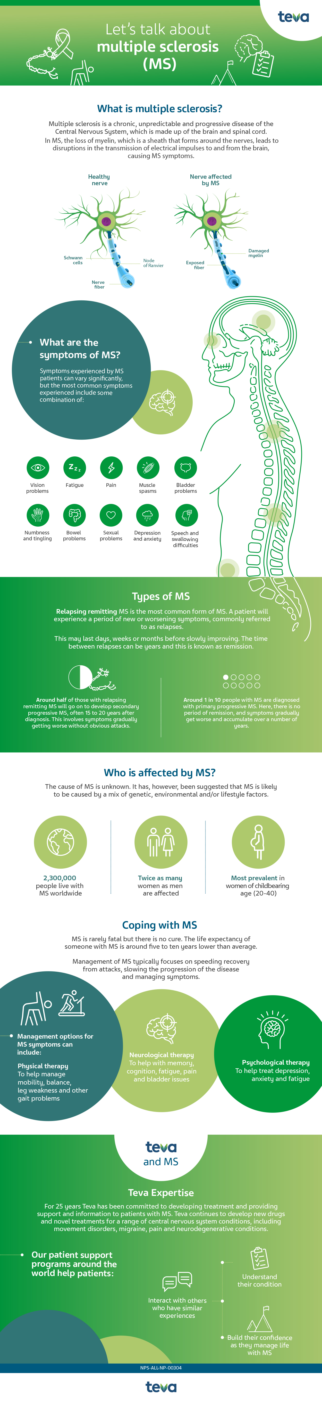 Image for infographic, full information can be downloaded in PDF format